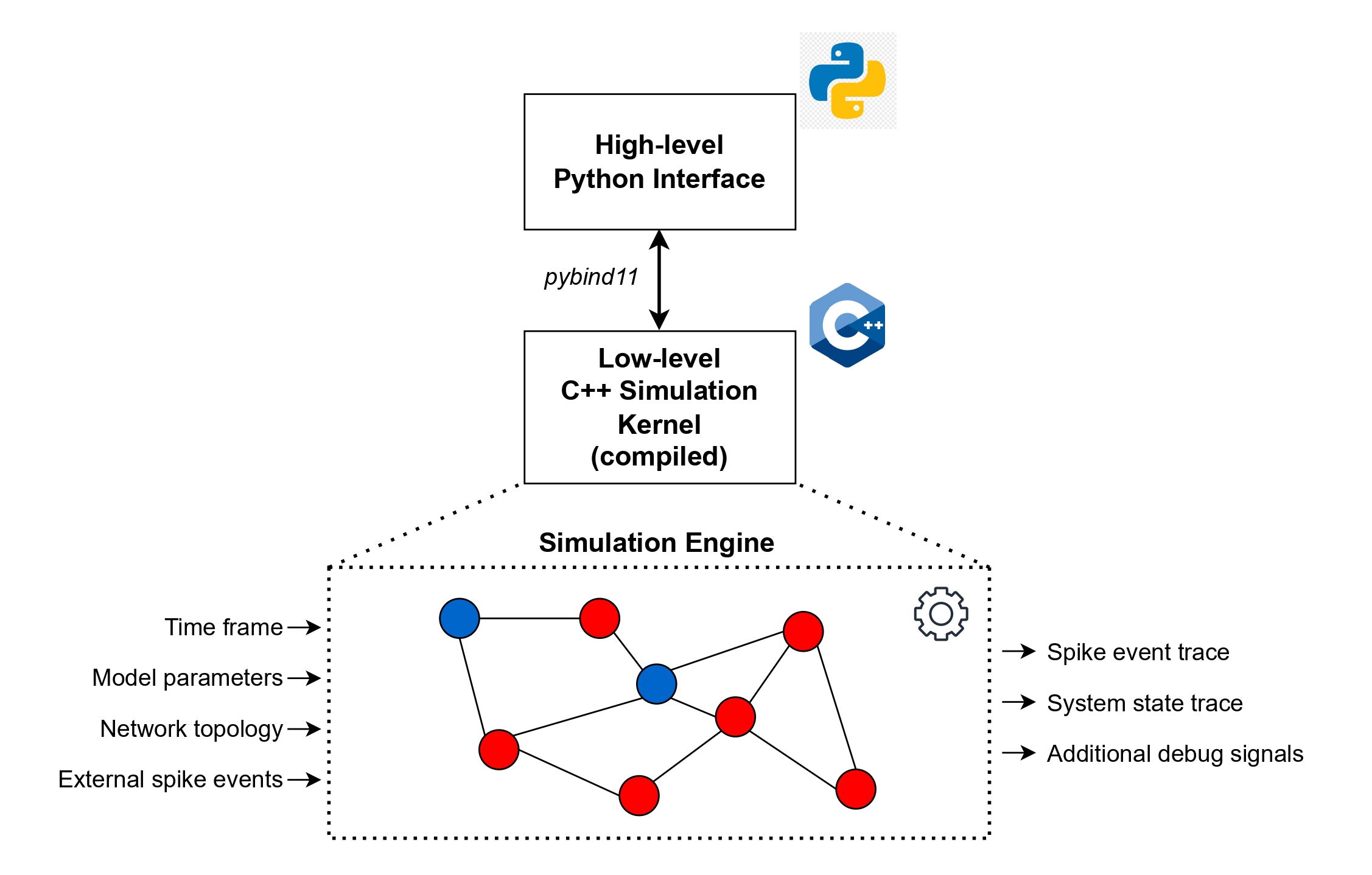 simulator interfaces